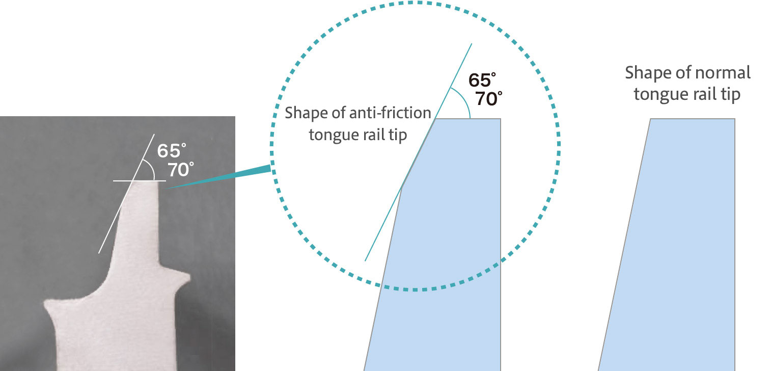 The shape of an ordinary tongue rail tip is shaved and corrected in alignment with the angles of the train wheels